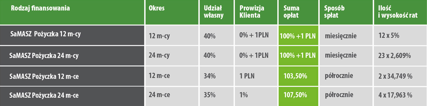 FINANSOWANIE-0%